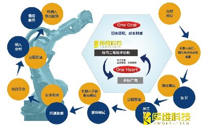 自動化生產線的設計流程是怎樣的？